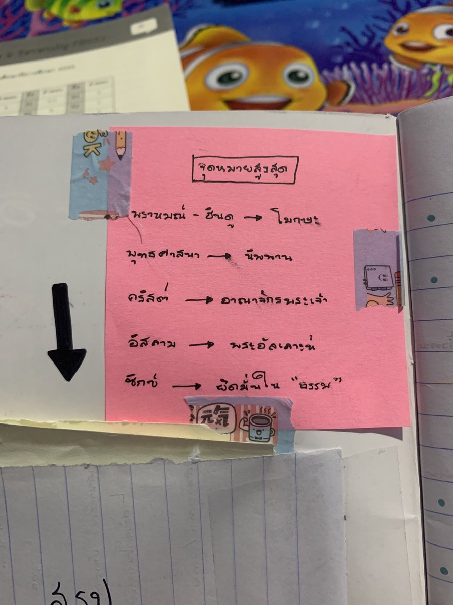 xxxwonder_'s tweet photo. 9วิชาสามัญ : สังคม 2555❗️(2)
 #onet #dek64 #dek64studygram #studygram #onet #9วิชาสามัญ #สังคม https://t.co/v1osEzT3Wn