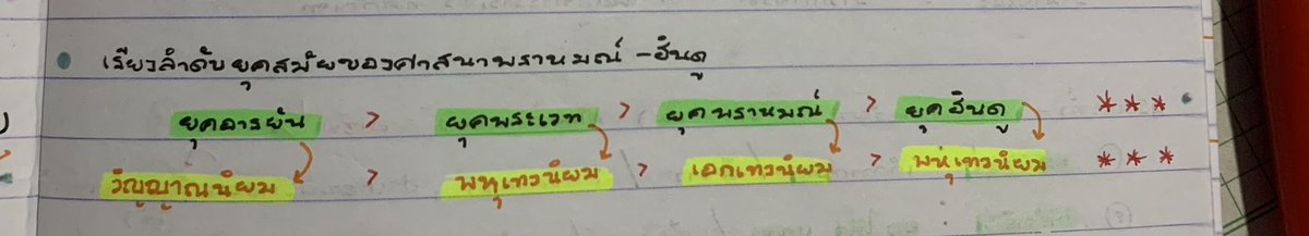xxxwonder_'s tweet photo. 9วิชาสามัญ : สังคม 2555❗️(2)
 #onet #dek64 #dek64studygram #studygram #onet #9วิชาสามัญ #สังคม https://t.co/v1osEzT3Wn