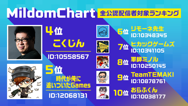 ミルダム ランキング