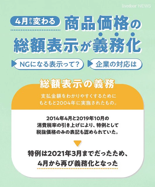 4月から価格の税込み表示が義務化、表示がどのように変わるの？