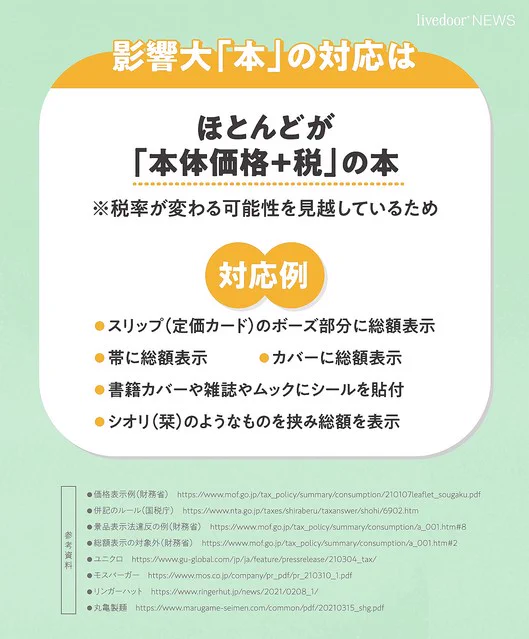 4月から価格の税込み表示が義務化、表示がどのように変わるの？
