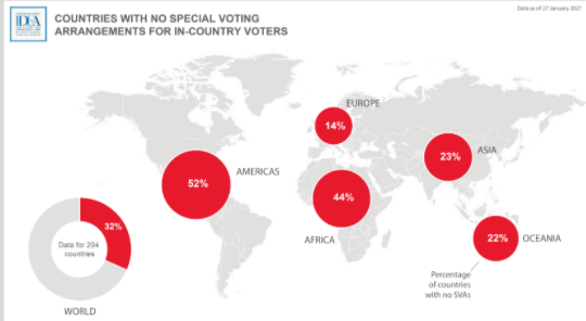 EUO_IDEA's tweet photo. Did you know that only 14% of countries in Europe offer no #SpecialVotingArrangements for in-country #voting, less than half the world average. Learn more on #SpecialVotingArrangements globally on @Int_IDEA website https://t.co/fGQURdpP7M https://t.co/XJYa8CvkoM