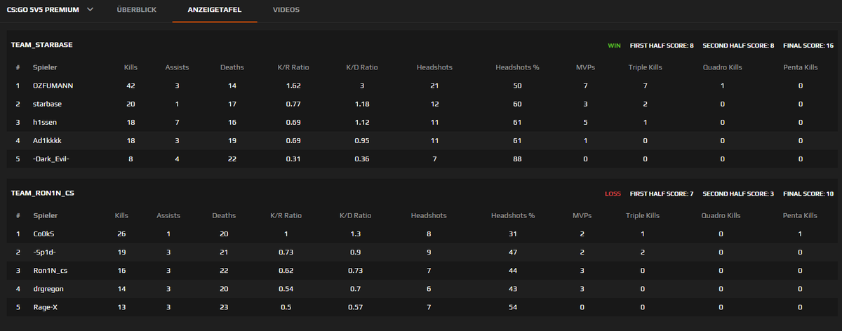 Schmeckt anders geil