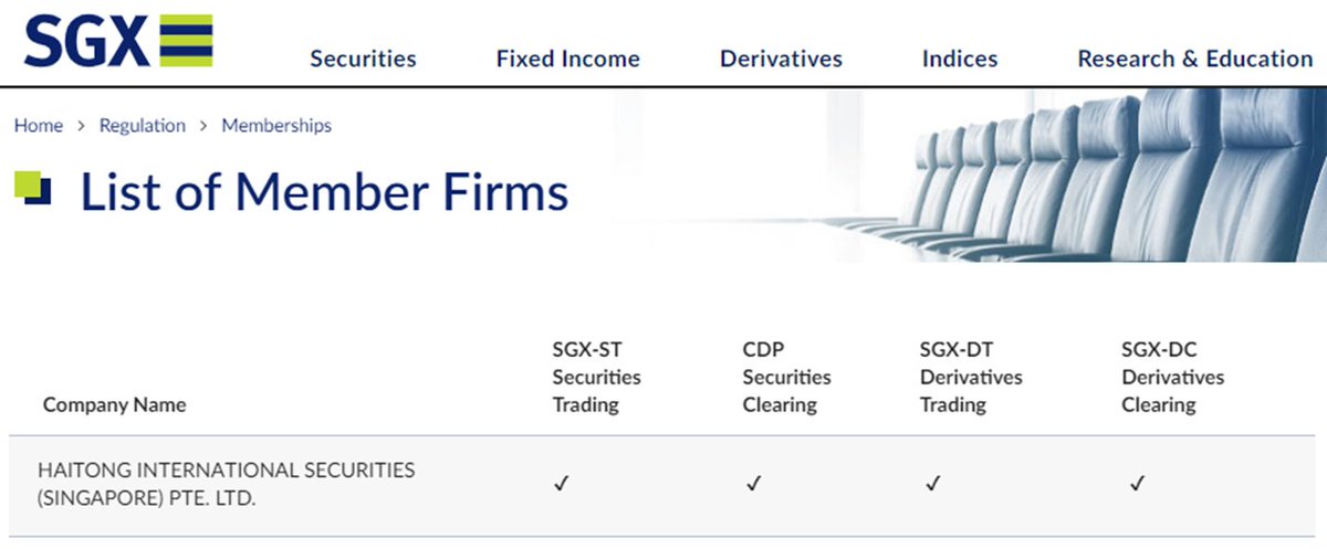 665HK's tweet photo. #HaitongInternational Singapore has been admitted as a Securities and Derivatives Clearing Member of the @SGX, becoming the first Chinese IB obtaining the full suite of SGX memberships. Learn more: https://t.co/NDaPt3AkiR https://t.co/twMbtH2VEF