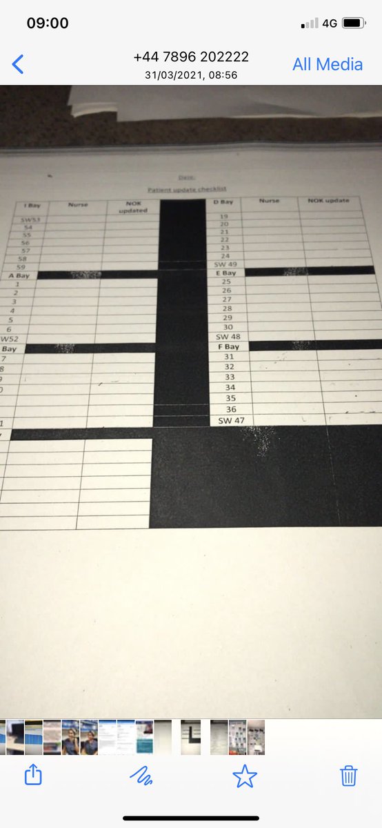 Michellepennin's tweet image. Springing into essentials with ‘well organised ward” it’s too easy for @AMUSHH2 organisation is our middle name! @StockportNHS @MargaretMalkin1 ⭐️⭐️⭐️⭐️⭐️