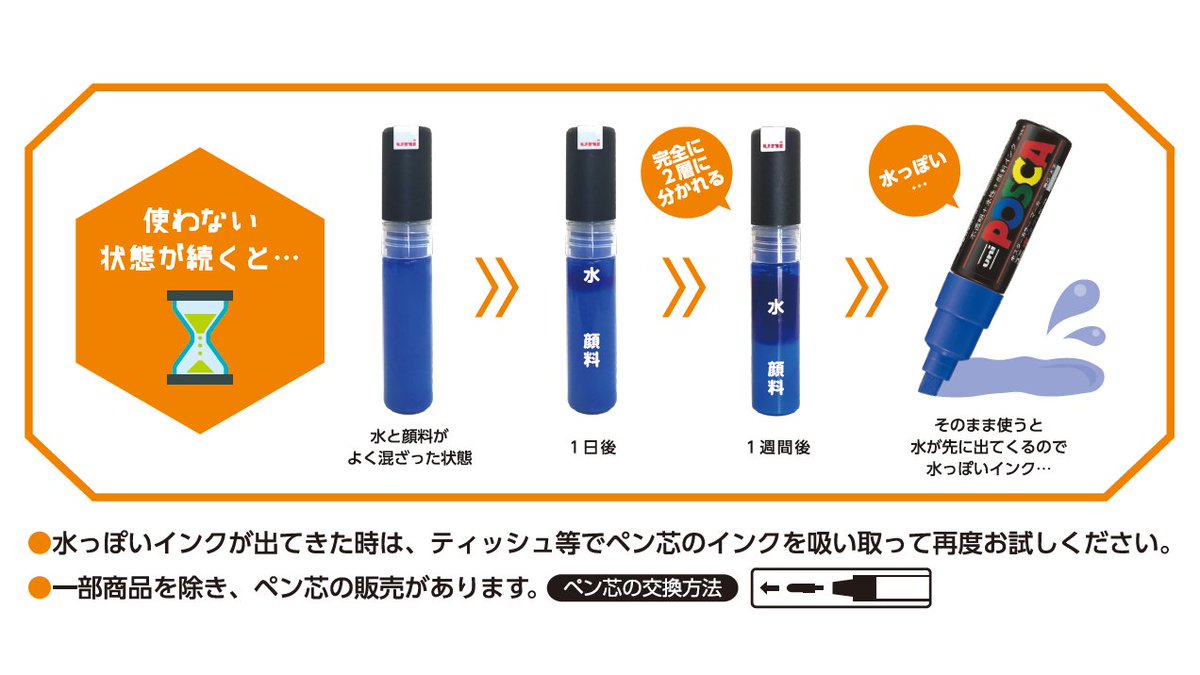 ポスカ の使い方～ 「カチカチ」と音が出るまで、20回ほどよく振って