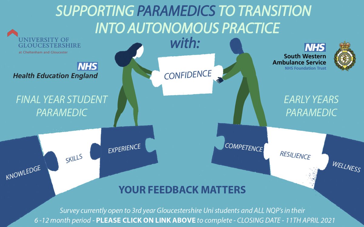📣 3rd #paramedic students <a href="/uniofglos/">University of Gloucestershire</a> &amp; newly qualified #paramedics <a href="/swasFT/">South Western Ambulance Service</a> watch this space. We are seeking your experiences of confidence in clinical decision making to support the transition from student to registered practitioner. Links to survey will be out today! 👀👇