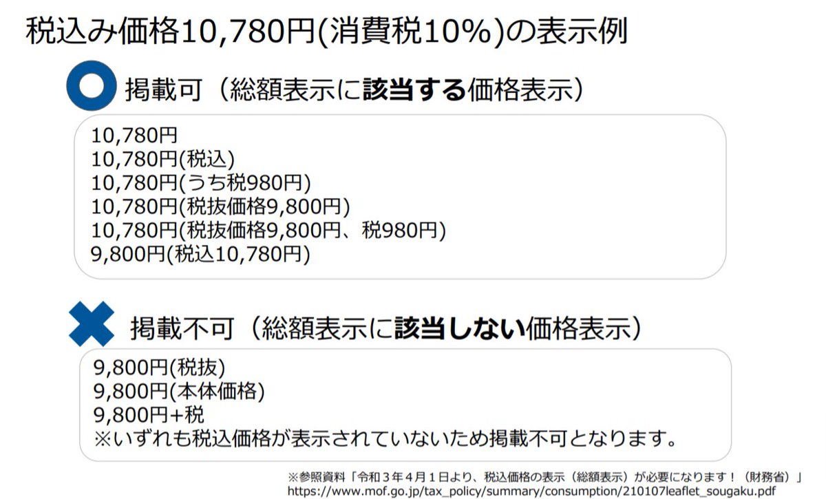 アナグラム株式会社 Anagrams Inc アップデート情報 消費税転嫁対策特別措置法の失効に伴い 21年4月1日より総額表示 税込価格の表示 が義務付けられます 広告掲載基準も合わせて変更となるため いま一度 広告文やサイト上の価格表記を確認