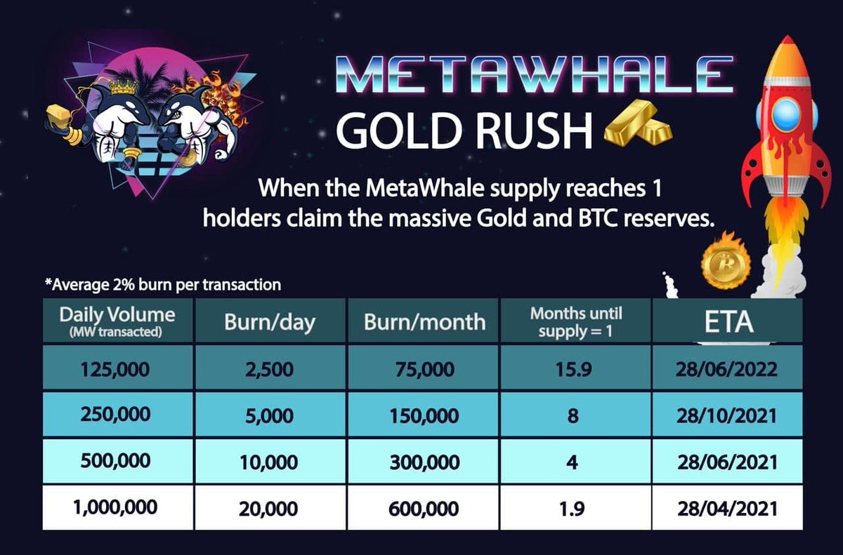 The big marketing push starts today!🎉

It will continue over the next 2 weeks before finally culminating in some excellent project enhancements. Sharing is caring: Please 𝐬𝐡𝐚𝐫𝐞 our new and upcoming sliders as you guys are essential for the success of the campaign. Let's go!