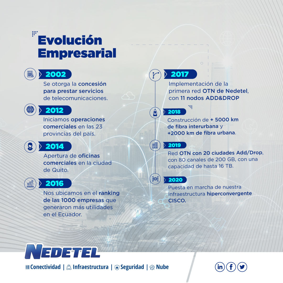 Nedetel te ofrece acceso a internet de alta confiabilidad y disponibilidad.
🤓🙌
Cada vez son más los puntos en el país que se unen a nuestra red. 👨‍💻🌎👥

Para mas información, visita:
nedetel.net
🙌😁
#NedetelContigo