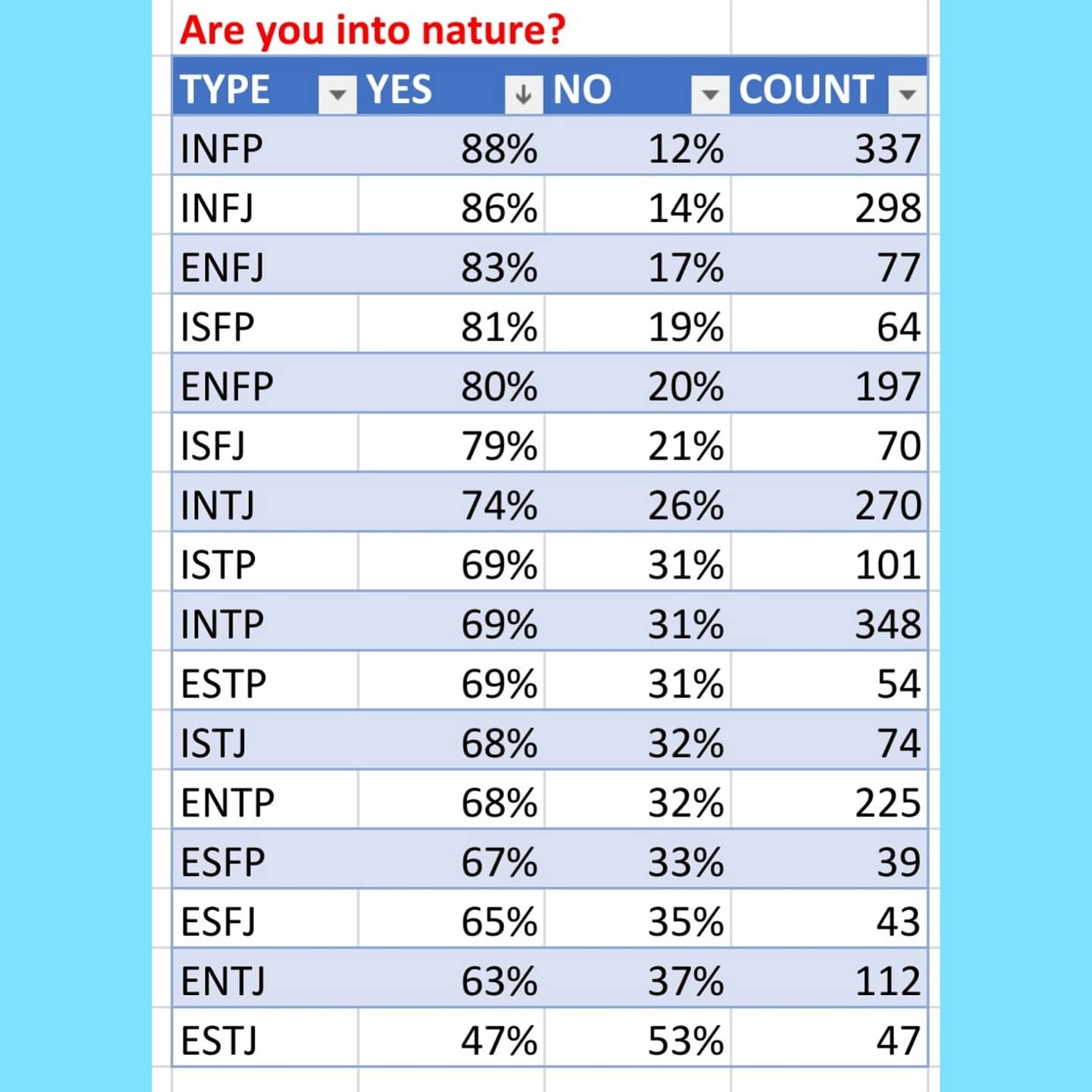 Typematch Twitterissa Personality Based Dating And Friendship App Link In Bio Infp Infj Intp Intj Entp Entj Enfp Enfj Istp Estp Isfp Esfp Estj Istj Esfj Isfj T Co Xsd8vqi1ha Twitter
