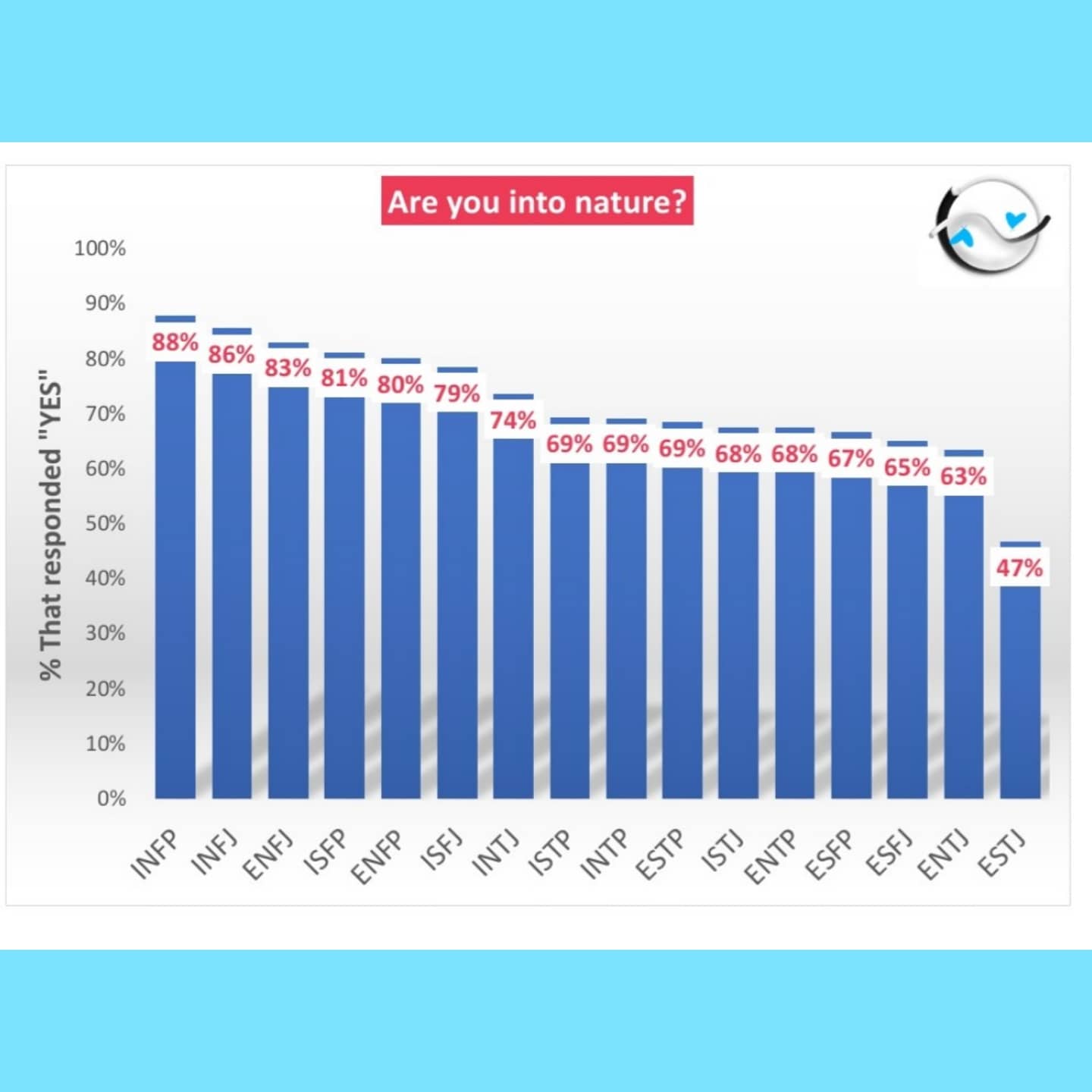 Typematch Twitterissa Personality Based Dating And Friendship App Link In Bio Infp Infj Intp Intj Entp Entj Enfp Enfj Istp Estp Isfp Esfp Estj Istj Esfj Isfj T Co Xsd8vqi1ha Twitter