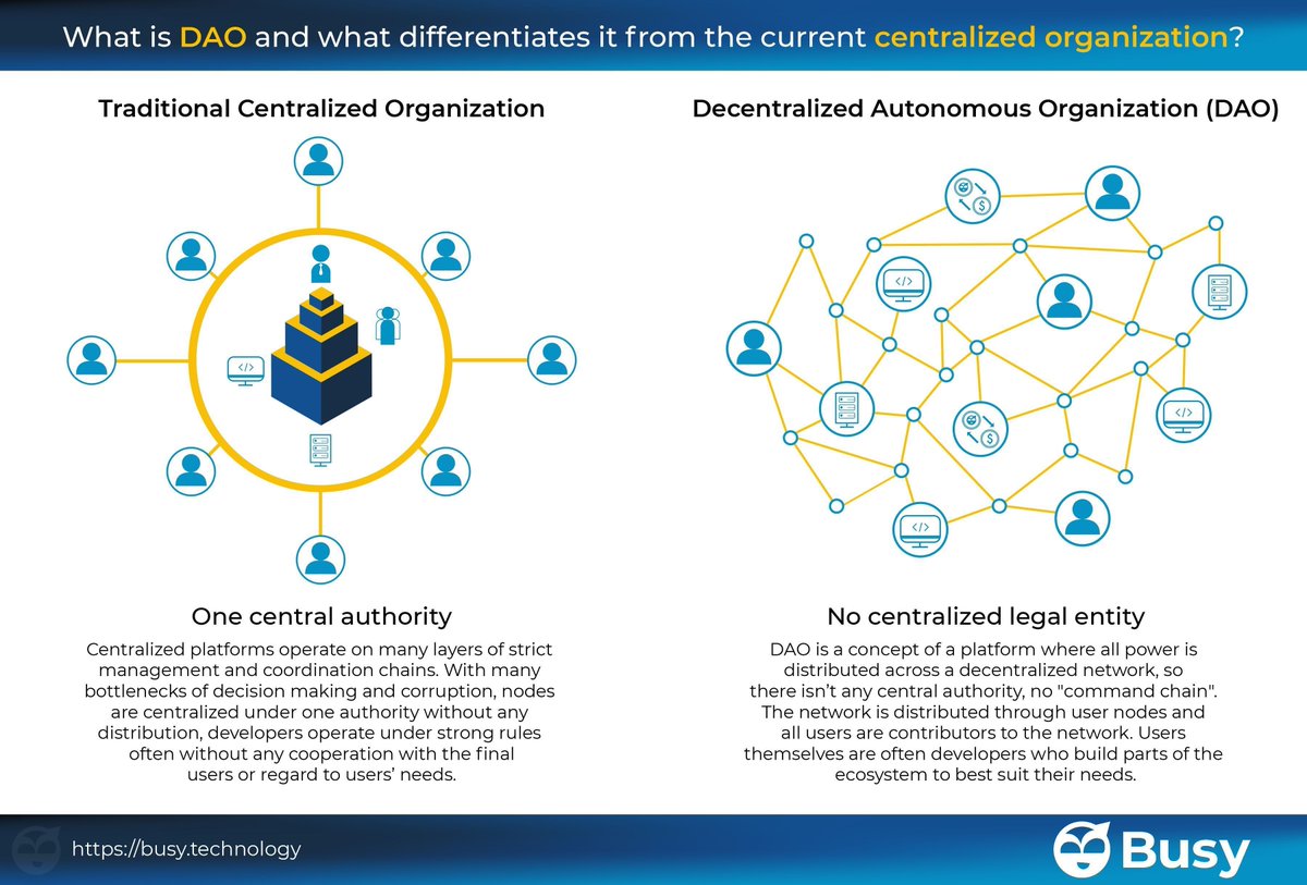 DAO – Decentralized Autonomous Organization will change marketplaces  through Web 3.0 by injecting non-intermediated trust in the collaborative  process. Discover more > https://t.co/j7HtrzV6KW @Busy_Technology via  @antgrasso #BusyAmbassador #blockchain ...