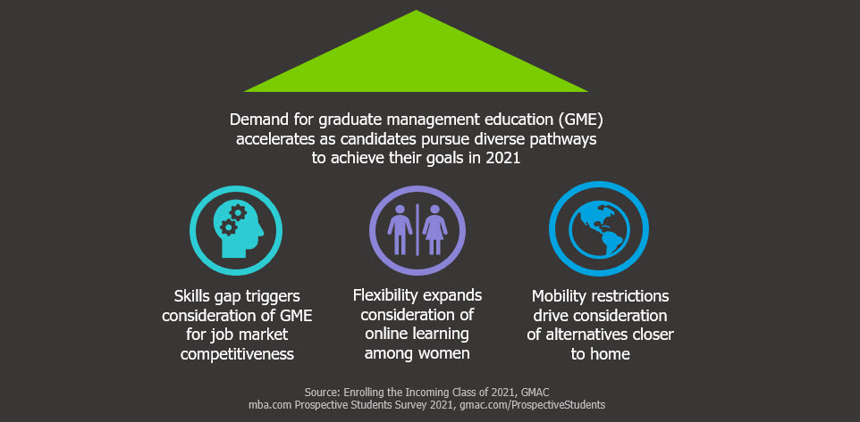 RahulChoudaha's tweet photo. The shape of things to come for #businessschools -- new research on prospective students offers insights

https://t.co/iz2s7mADAR

https://t.co/lPfDTZOnOA

#bschool #bschools #businesschool #MBA #management #Career 
@GMACUpdates https://t.co/ycWoBqfbza