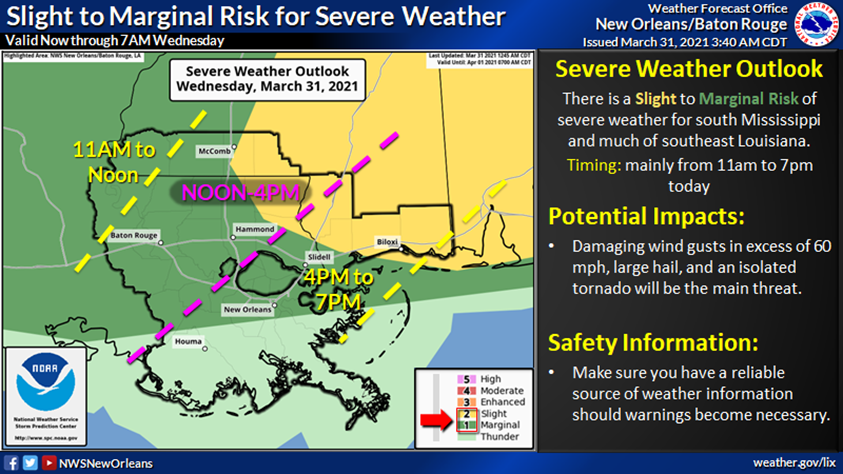 STPFD13's tweet photo. Here is an update concerning the weather threats for today. Any storms that do become severe today will be capable of producing damaging winds in excess of 60 mph, hail, and one or two tornadoes. Stay weather aware https://t.co/BzqK6Q5Ox5