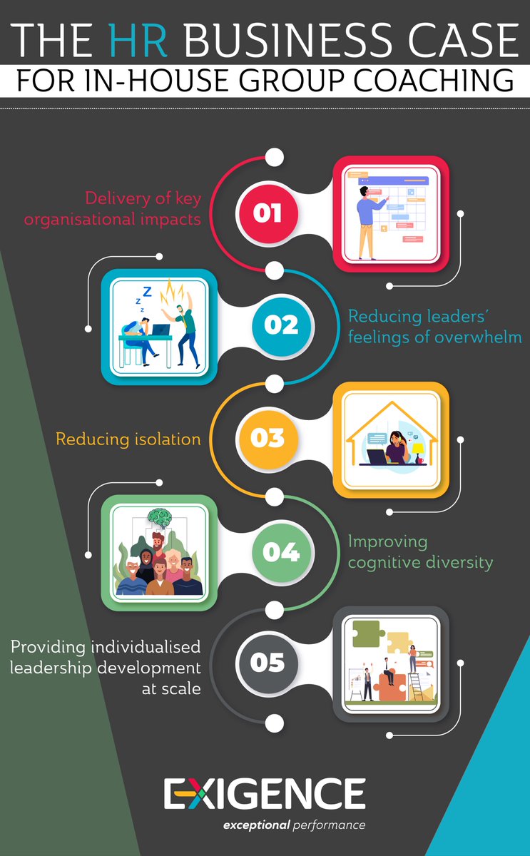 Exigenceco's tweet photo. Here are 5 good reasons why #HR and L&amp;D should consider designing and delivering your own in-house Group Coaching [From today's blog post - NEW] visit https://t.co/evNEKhE1rL to read more ...
#leadership #Coaching #business #change https://t.co/SzRXA9yTEc