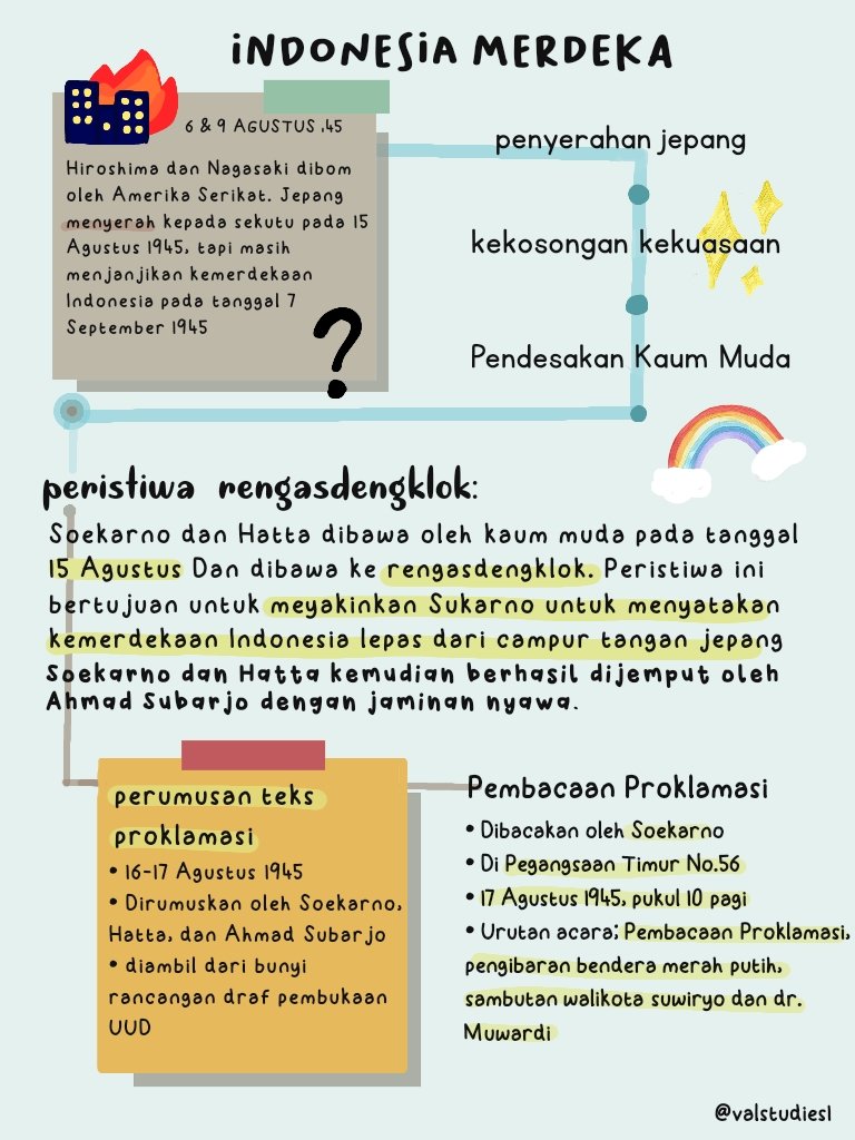 valstudies1's tweet photo. #valnotes : [sejarah] Proklamasi Indonesia: Kemerdekaan

feel free to use♡ rt/like yaa biar unflop #ambistwt #AMBISVERSE #studygram https://t.co/k1ntU0B3vp