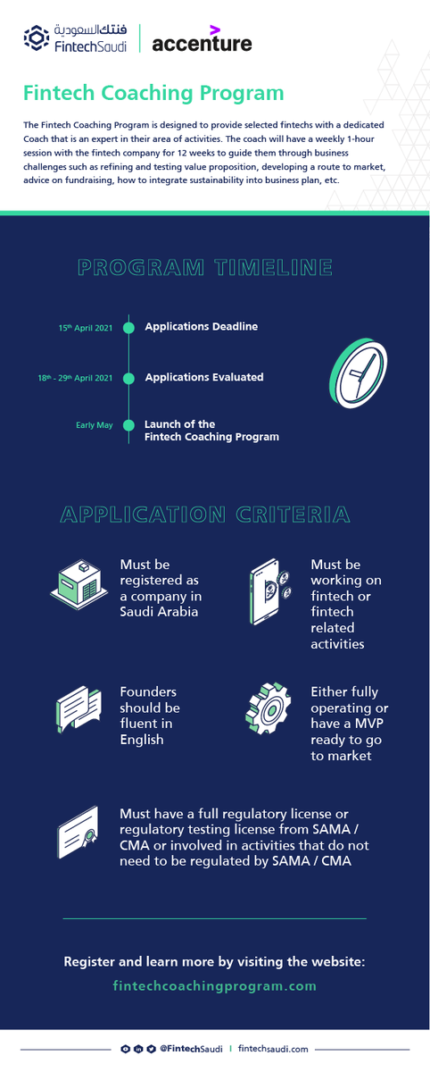 FintechSaudi's tweet photo. In partnership with @Accenture_ME, we are pleased to launch #FintechCoachingProgram, which aims to support #fintech with innovative solutions who are looking to scale their business
Learn more about the program and how to register here: https://t.co/r4KTfAoQ7f https://t.co/uxX1OwHD52