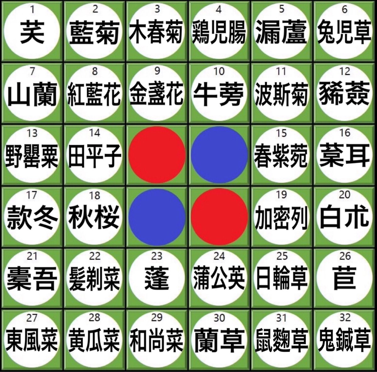 藺草 いぐさ 半年ちょいぶりに作った難問オセロです お題は キク科の植物 なので 難易度はインフレしてます いつもの漢字勢なら多分数人は全部いける気がするね 19番 東大王 漢字オセロ 難問オセロ 難読オセロ