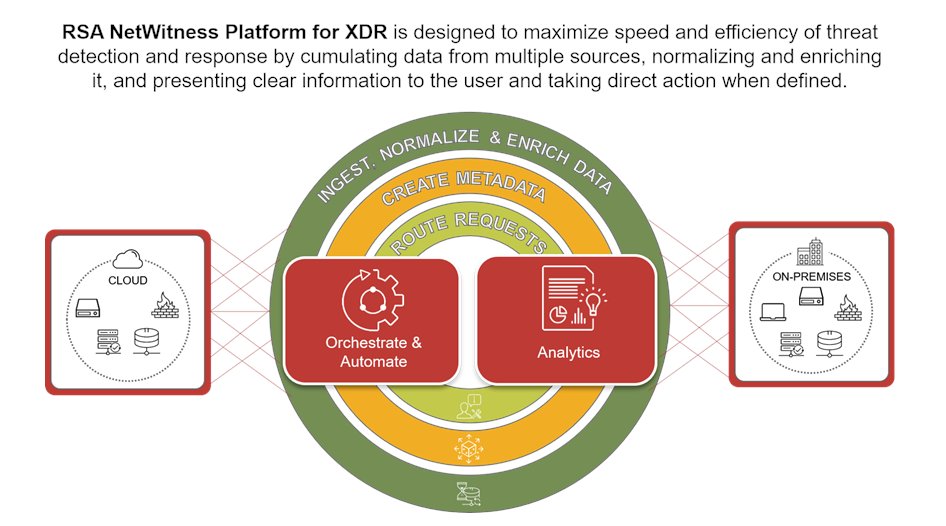 RSAsecurity's tweet photo. With all the buzz and attention on #XDR and #SIEM, it's important to understand their differences and which is right for your organization.
Dive in to each here to learn more! ➡️ https://t.co/xVtvYJcUUq https://t.co/BQte4vcwKw
