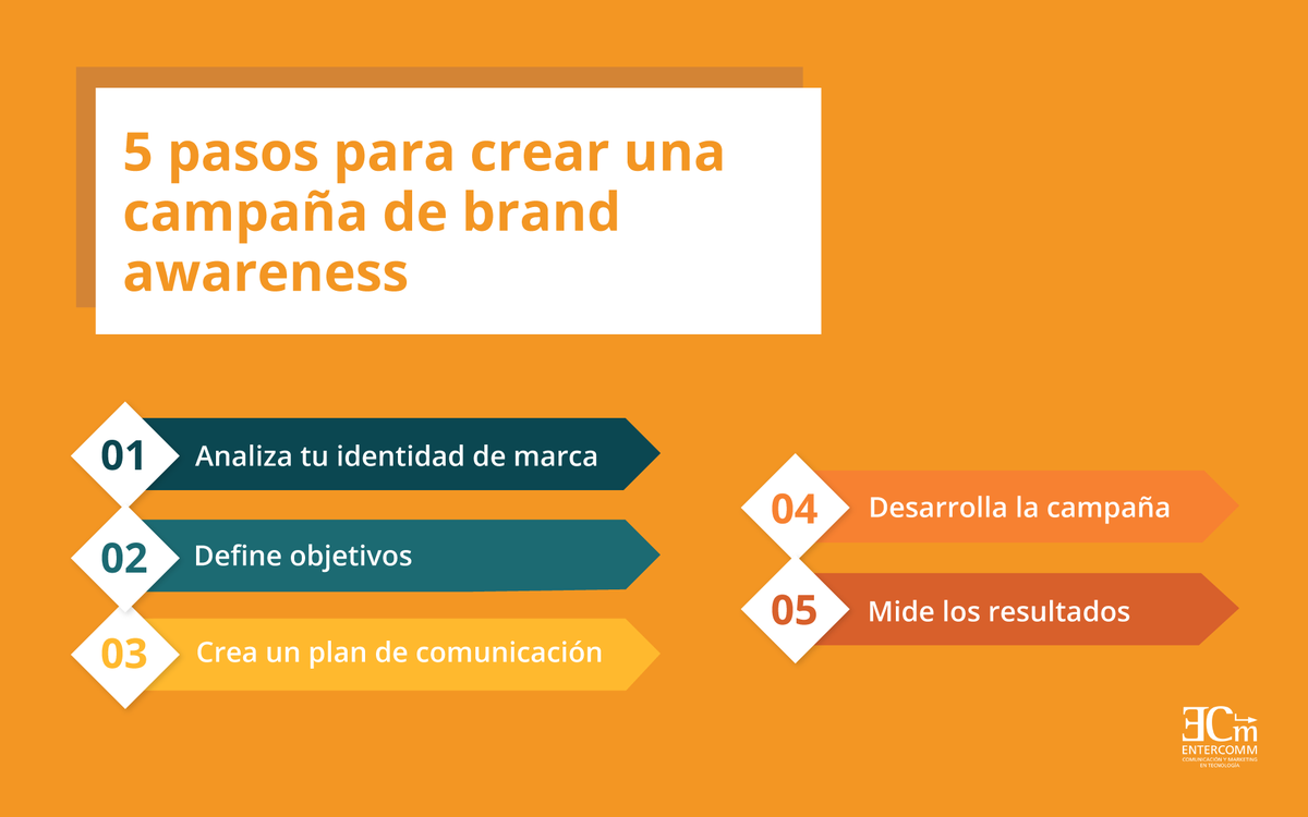 Entercomm's tweet photo. 5 pasos para crear una campaña de brand awareness 👇🔗https://t.co/pnVL8FEFay

#entercomm #comunicacion #marketing #agenciamarketing #agenciademarketing #marketingdigital #brandawareness #recordaciondemarca #branding #brandingdesign #brandidentity #marca #brand #brandedcontent https://t.co/0dGH1DUtIu