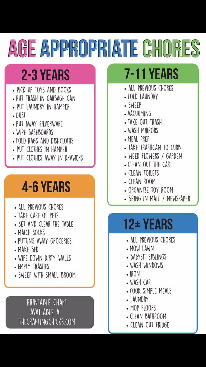 Awareness4Kody's tweet photo. Did you have chores as a child?
Does your child have chores?
What age do you think is appropriate for a child to start doing chores?
Do you agree or disagree with these chore suggestion charts? https://t.co/npGPBaDvpK