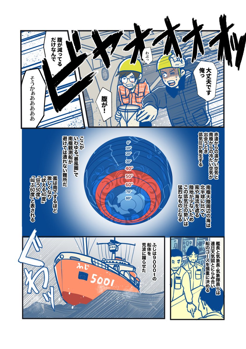 南極に行くとなると避けて通れないのが暴風圏。砕氷艦船は船底が丸く、揺れやすい形をしているため大変です。ふじは最大45度まで傾いたことがあるそうです。ちなみに宗谷は62度、しらせ(5002)は53度の記録(何の大会だ)
#ふじと南極のなかまたち 24話「嵐の向こう側」(全11P 1/3)