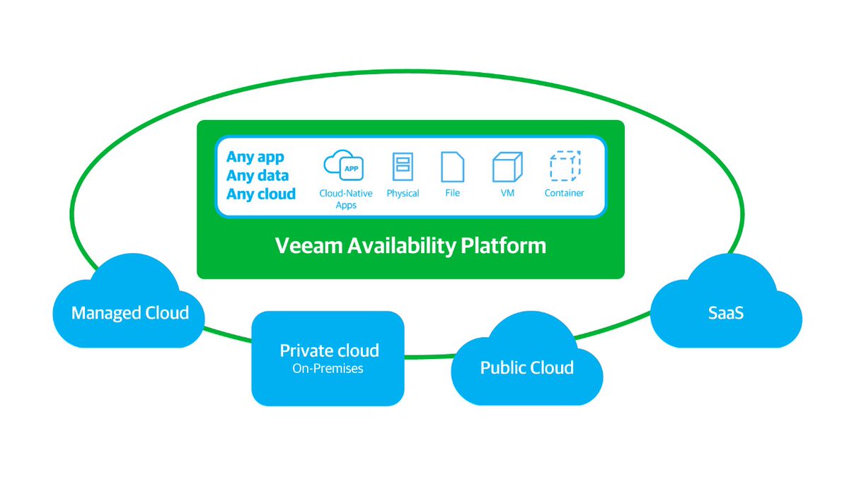 Thinking of switching to Veeam? 

Read about the top 10 advantages of doing so here!

bit.ly/3sAqudv