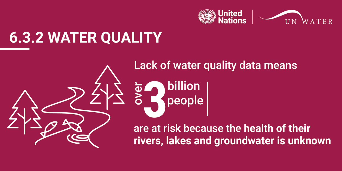 What is the state of the lakes, rivers and aquifers in your country? How does the water quality in your region compare to others?

Share this #SDG6 message with anyone who needs to know these answers and help drive progress towards #2030Agenda. sdg6data.org
