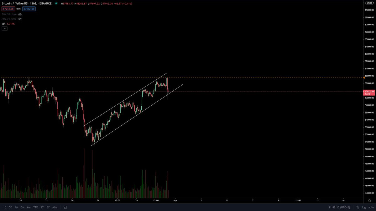 TradelogUnltd's tweet photo. $BTC eh? https://t.co/Ygo6zminuc