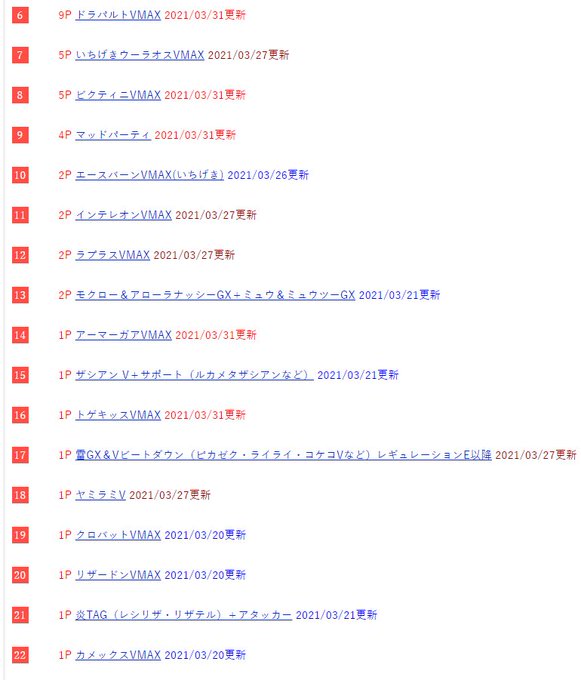 Popular Tweets Of 情報まとめ ポケカミンv ポケモンカード速報 ポケカ入荷情報も 15 Whotwi Graphical Twitter Analysis Popular Tweets Of 情報まとめ ポケカミンv ポケモンカード速報 ポケカ入荷情報も 15 Whotwi Graphical Twitter Analysis