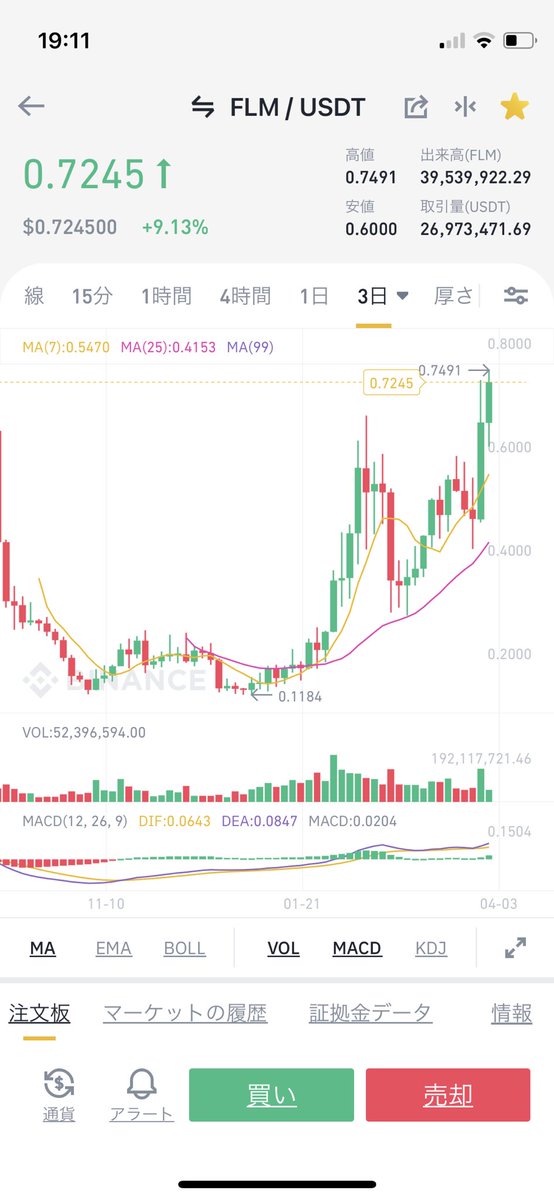 仮想 通貨 🤲Reef 仮想通貨・ビットコインのニュースサイト｜Coin Choice