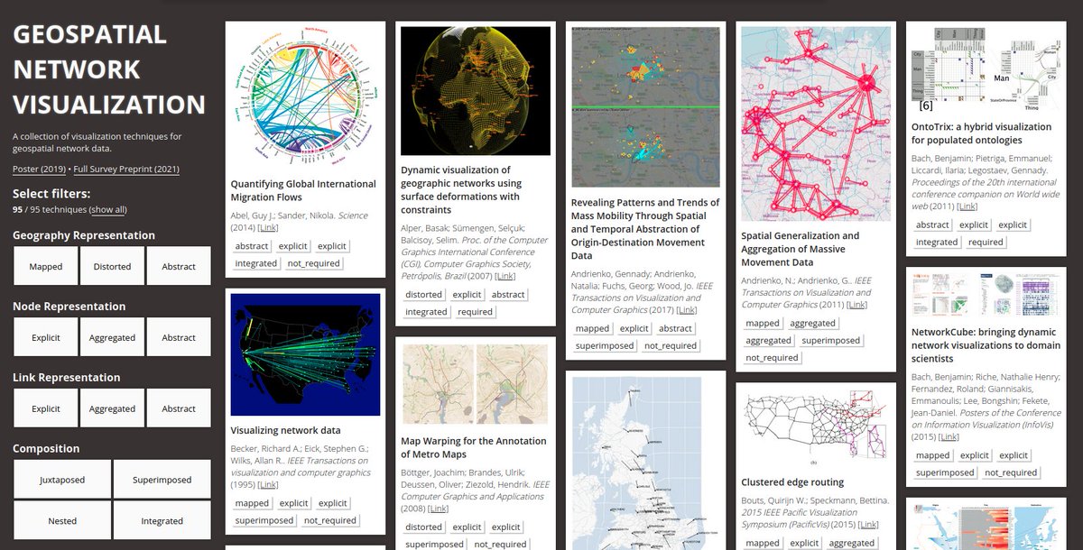Outstanding overview and survey of various geospatial network visualizations. Thanks, <a href="/hochkant/">Matt</a> for the reference. #dataviz #gistribe geonetworks.github.io