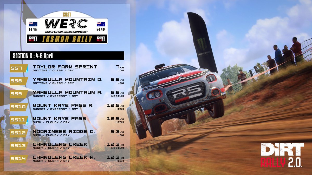 🚥2021 WERC Championship

Round 1 : TASMAN RALLY

🎮 @dirtgame - DiRT Rally 2.0

Are you ready for the new WERC season?
If you missed it, sign up now and join the best drivers on DiRT Rally 2.0!