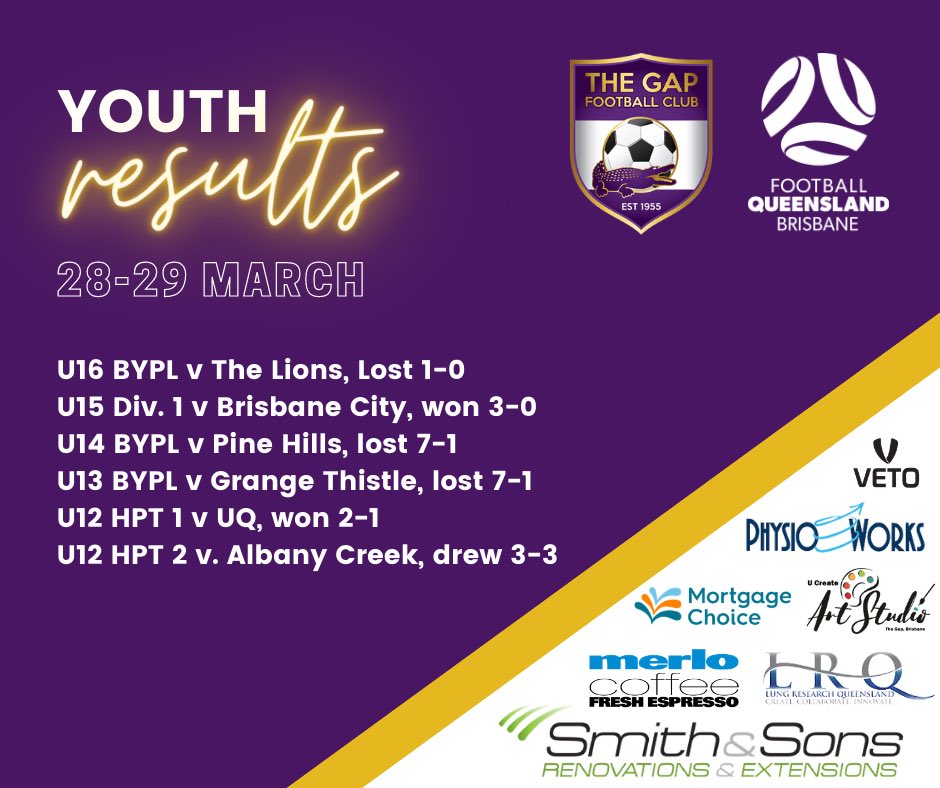 TheGapFC1's tweet photo. 𝐘𝐎𝐔𝐓𝐇 | 𝘞𝘦𝘦𝘬𝘦𝘯𝘥 𝘤𝘢𝘵𝘤𝘩-𝘶𝘱

Despite the challenges with the rain over the last few weeks, our Youth teams achieved a very solid result overall last weekend, with 7 wins, 2 draws and 4 losses. https://t.co/IRu5VuWj2E
