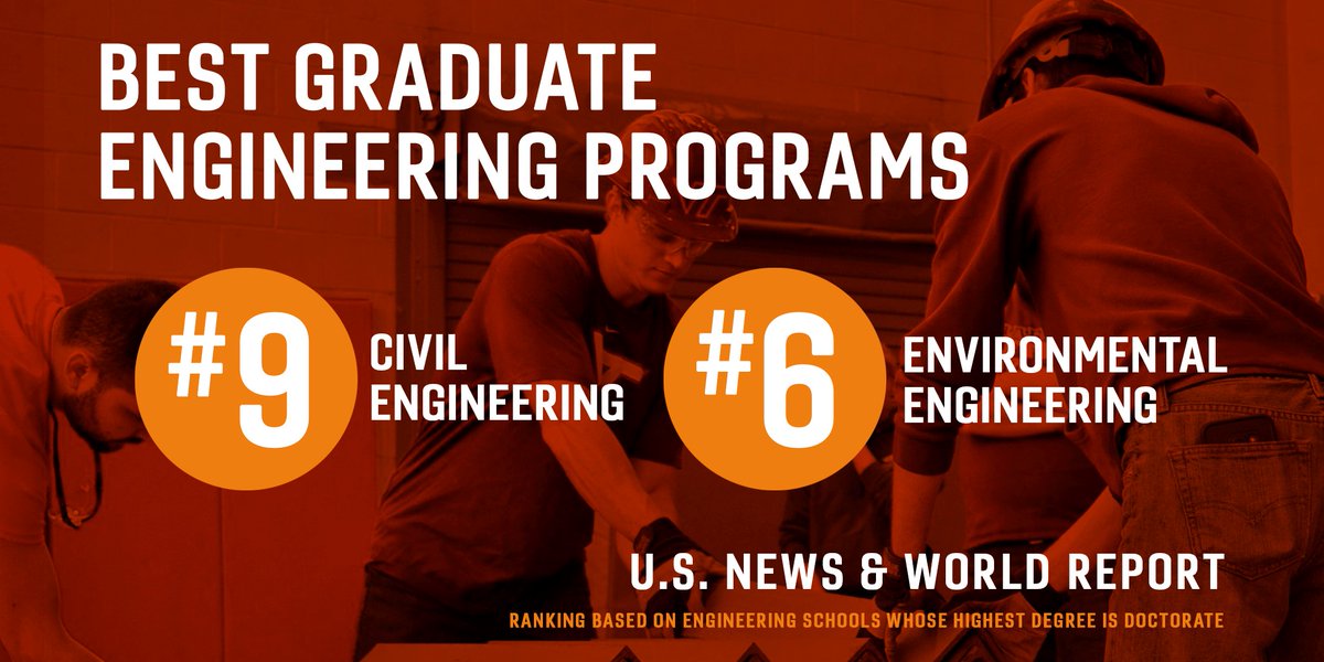 Virginia Tech Civil and Environmental Engineering (@virginiatechcee) on Twitter photo Proud to announce that our programs are in the top 10 again this year according to <a href="/usnews/">U.S. News & World Report</a>. Our civil engineering program is ranked 9th and environmental engineering program moved up to 6th.
vtnews.vt.edu/articles/2021/… Proud to announce that our programs are in the top 10 again this year according to <a href="/usnews/">U.S. News & World Report</a>. Our civil engineering program is ranked 9th and environmental engineering program moved up to 6th.
vtnews.vt.edu/articles/2021/…
