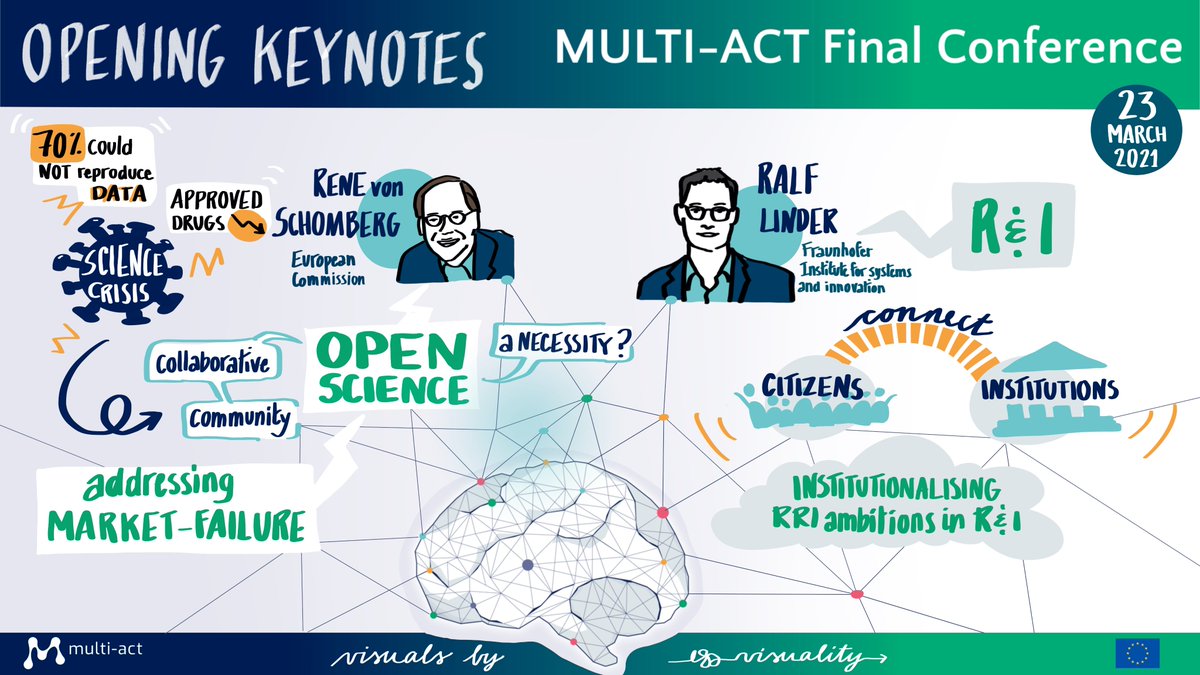 The #MULTIACT Final Conference was kick-started by two keynote speeches addressing the ‘what’, ‘how’, and ‘why’ of Responsible Research &amp; Innovation by Dr. René von Schomberg <a href="/vonschomberg/">Rene von Schomberg</a> &amp; Dr. Ralf Linder <a href="/ralflindner/">Ralf Lindner</a>.

Read the full event report 👉 bit.ly/39i5yQX