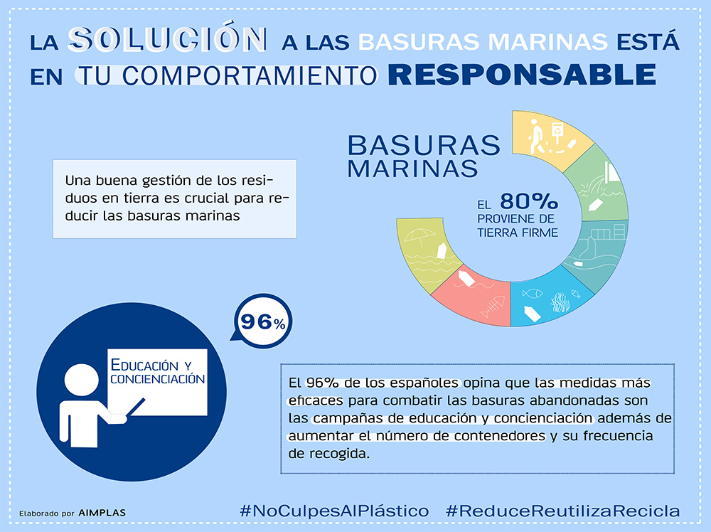 ANAIP_es's tweet image. Para acabar con el problema de las basuras marinas lo primero es gestionar bien los residuos en tierra. La industria participa en iniciativas como el #programaOCS, pero la implicación ciudadana es básica para conseguirlo: #reducereutilizayrecicla
✅ anaip.es/ocs/