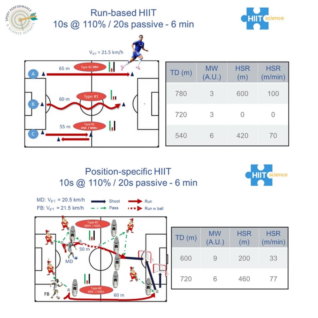 [HIGH-INTENSITY INTERVAL TRAINING]

OLD REPORT #54

The importance of #HIIT supplementation and guidelines for HIIT programming.

Free full text : bit.ly/39pFMu1