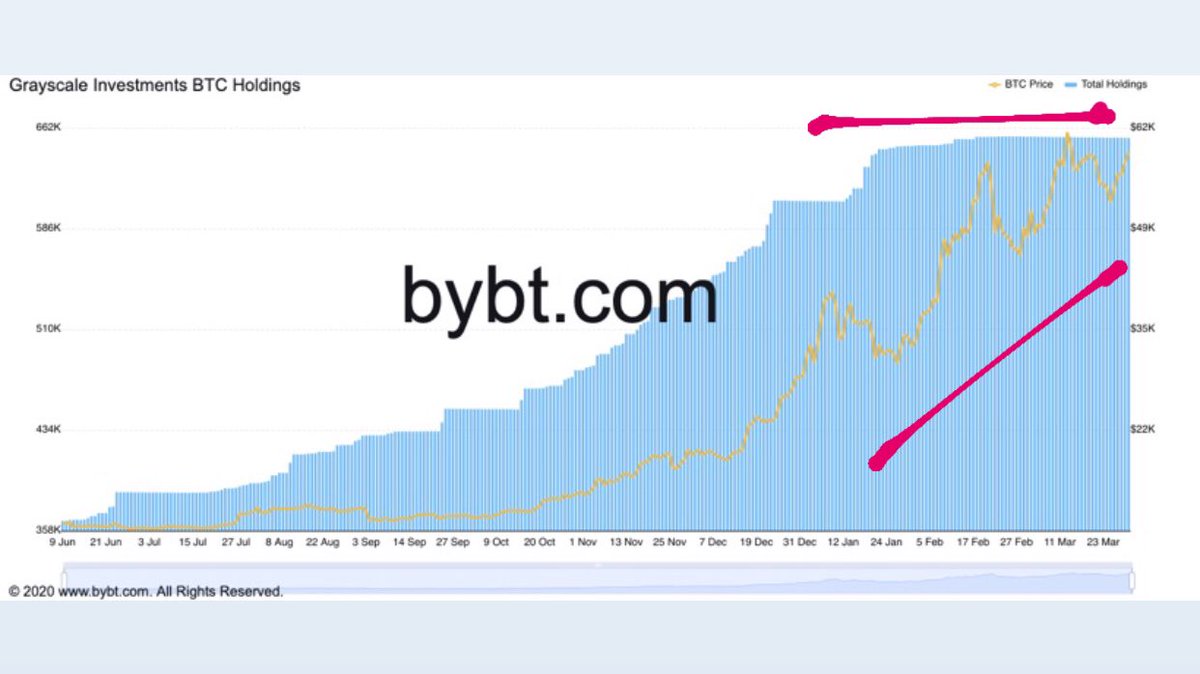 Bitcoin Archive tweet media