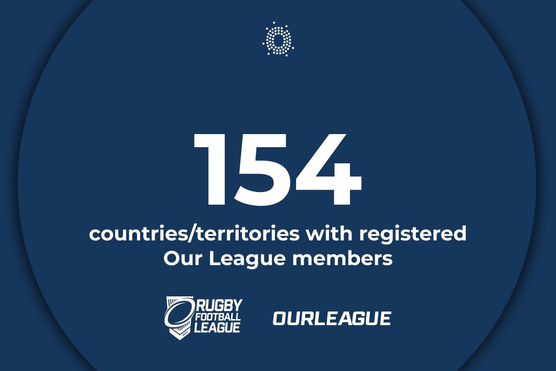 InCrowd_Sports's tweet photo. With over 175K members in total, Our League continues to reach and connect with fans around the world with registered members in 154 countries / territories worldwide and in all 124 UK postal areas👏🏉🗺️

#RugbyLeague #ForEveryFan #SportsBiz https://t.co/eiI5gckE24