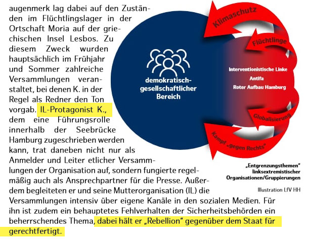 Was für ein verdrehter Unsinn, den der VS Hamburg da über mich schreibt. (Dafür ist @EmilyLaquer rausgeflogen😢)  Ihr dürft mich ab jetzt "Protagonist K." nennen. Und natürlich ist Rebellion gegen einen Staat, der tausende ertrinken lässt, gerechtfertigt. 
#VSabschaffen