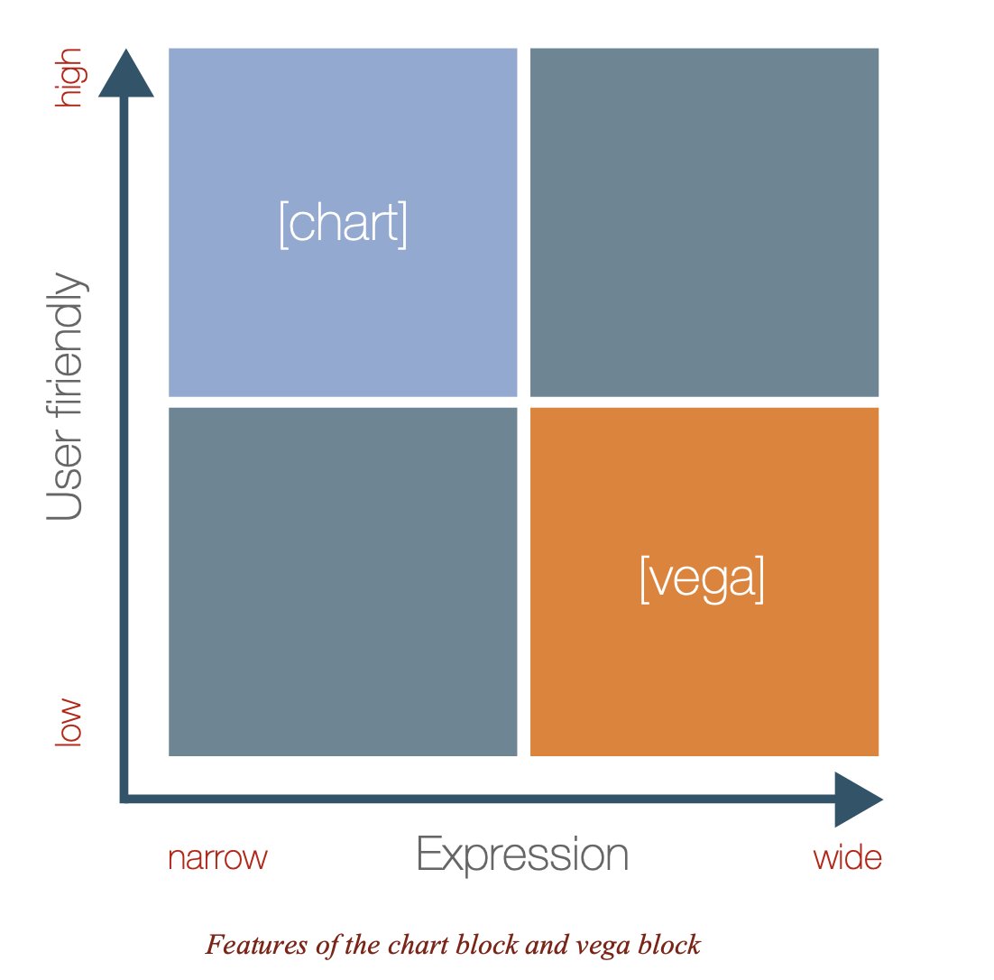 yosbits's tweet image. #AsciiDoc の拡張ブロックとして、4象限マトリクスをサポートするため仕様の検討をしています。ブロックの名称は何が良いだろうか？

 [fourquadrant]
--- 
?
---