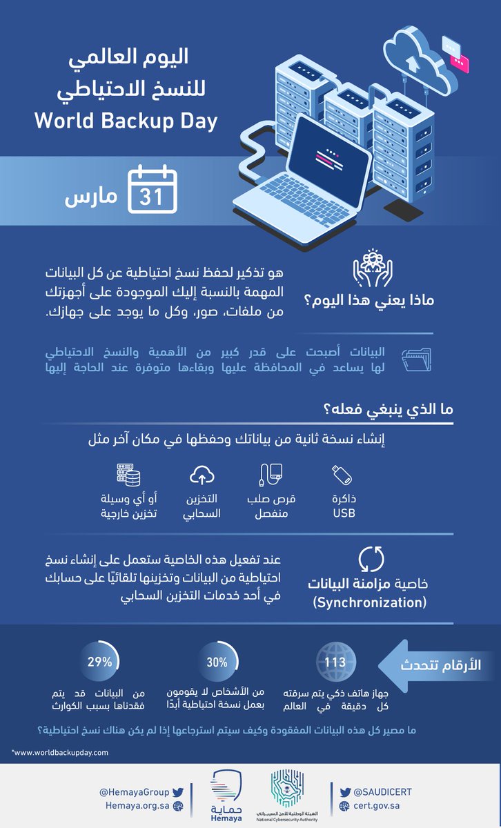 HemayaGroup's tweet photo. يصادف اليوم 31 مارس 
اليوم العالمي لـ #النسخ_الاحتياطي

انفوجرافيك يوضح ماذا يعني هذا اليوم و ما الذي ينبغي فعله 

#حماية
#التوعية_الأمنية
@NCA_KSA 
@SAUDICERT https://t.co/4kucxEvVuJ