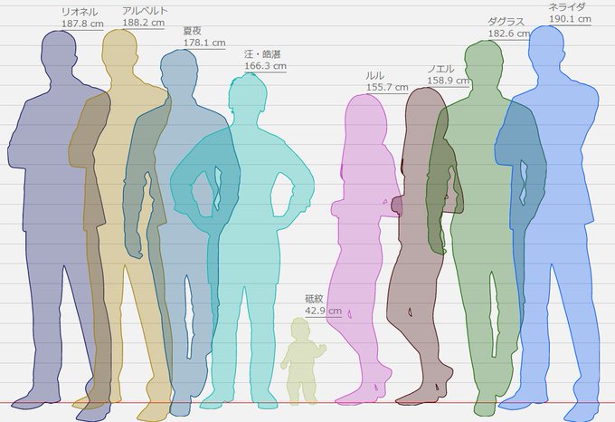 身長比較したったーのtwitterイラスト検索結果 身長比較したったーのtwitterイラスト検索結果