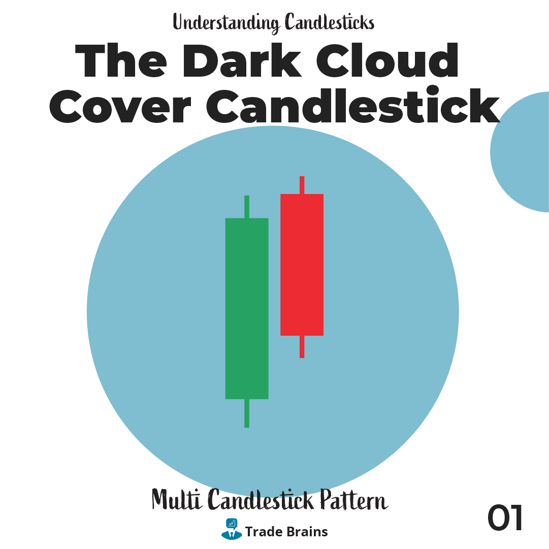 TradeBrainsGrp's tweet photo. This is a Bearish Reversal Pattern. And the pattern is very similar to the bearish engulfing pattern
#candlestickmaster #candlestick #nifty #StockMarket #stock #stocks #trading #invest #investing #tradebrains #NiftyBank #nifty50 https://t.co/2A6vmT80LS