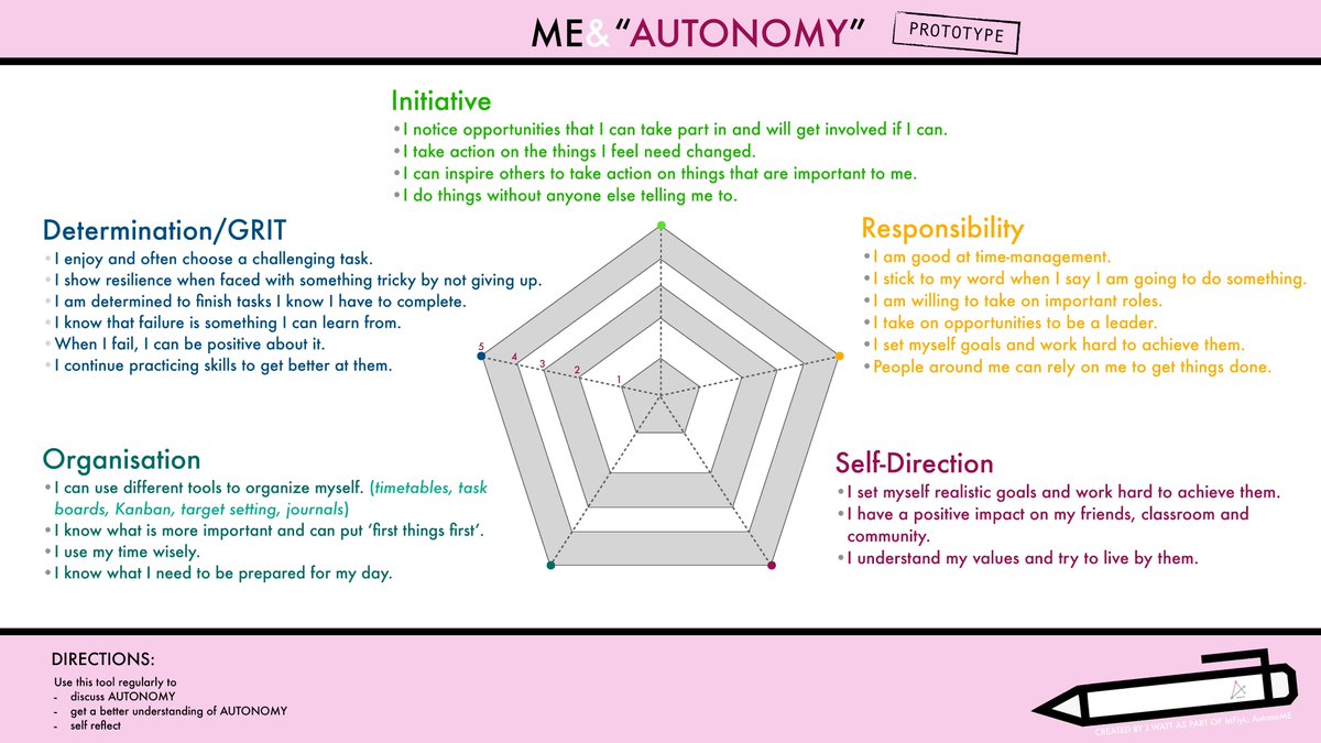 Following on from last week's conversations for #creativechange with <a href="/EducationScot/">Education Scotland</a>, we'd love YOU to engage with the visuals and comment to complete the sentence below...

"If we nurture communities of autonomous learners ..."

Like, retweet, spread! 

 <a href="/FVWLric/">FVWLcollaborative</a> <a href="/mlf_wl/">WL_MLF</a> <a href="/WLMFiL/">WLMFiL</a>