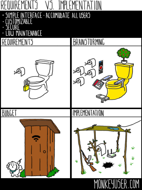 bobjiang123's tweet image. #monkeyuser #requirements-vs-implementation from requirement to implementation. It is so real.