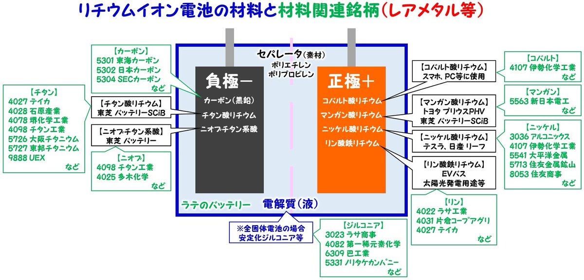 latte_koime's tweet photo. 【脱炭素 関連銘柄 図】

1枚目→カーボンニュートラル全体
2枚目→洋上風力
3枚目→水素ステーション
4枚目→リチウムイオン電池・レアメタル

31日に米バイデン大統領が、インフラ投資を含む3兆ドル規模の新たな経済対策案を発表することから、

脱炭素・再生エネルギー関連図を改めて更新しました。 https://t.co/GoPPSaBMEP