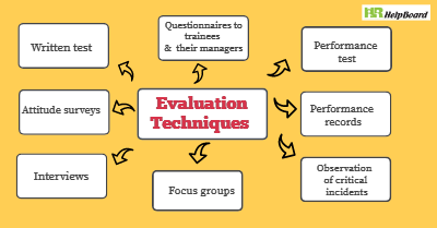 HRhelpboard's tweet image. Check out 8 common evaluation techniques: bit.ly/31y1YOa

#evaluationtechniques   #Trainingevaluation #Trainingevaluationprocess #Trainingevaluationmethod